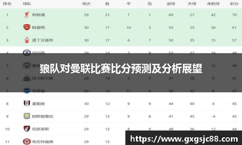 狼队对曼联比赛比分预测及分析展望